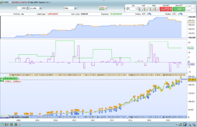 Yearly and monthly returns backtest indicator (for ProBacktest)