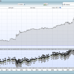 Breakout DAX 15Min