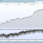 DOW Breakout 15Min