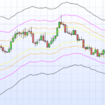 Fibonacci bands with ATR