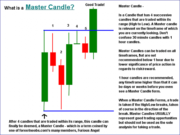 The candlestick squeeze trading system