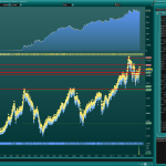 TurtleTrade DAX Daily timeframe