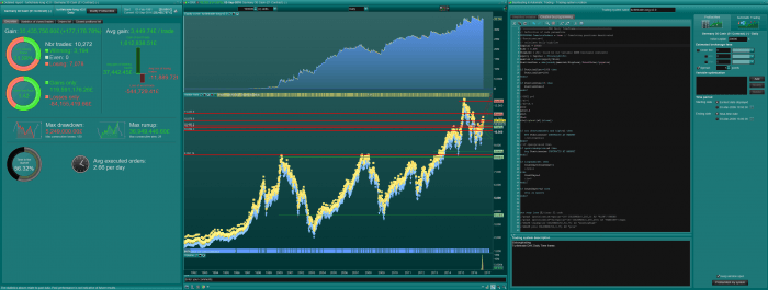 TurtleTrade DAX Daily timeframe