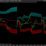 VWAP intraday