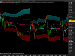 VWAP intraday