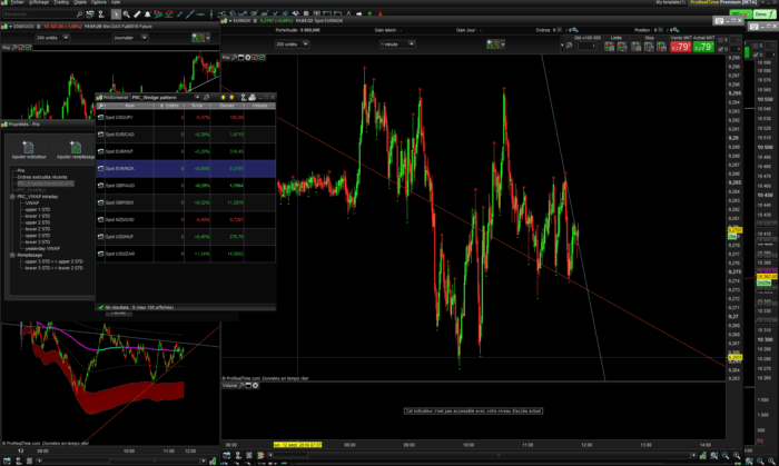 Wedge pattern screener