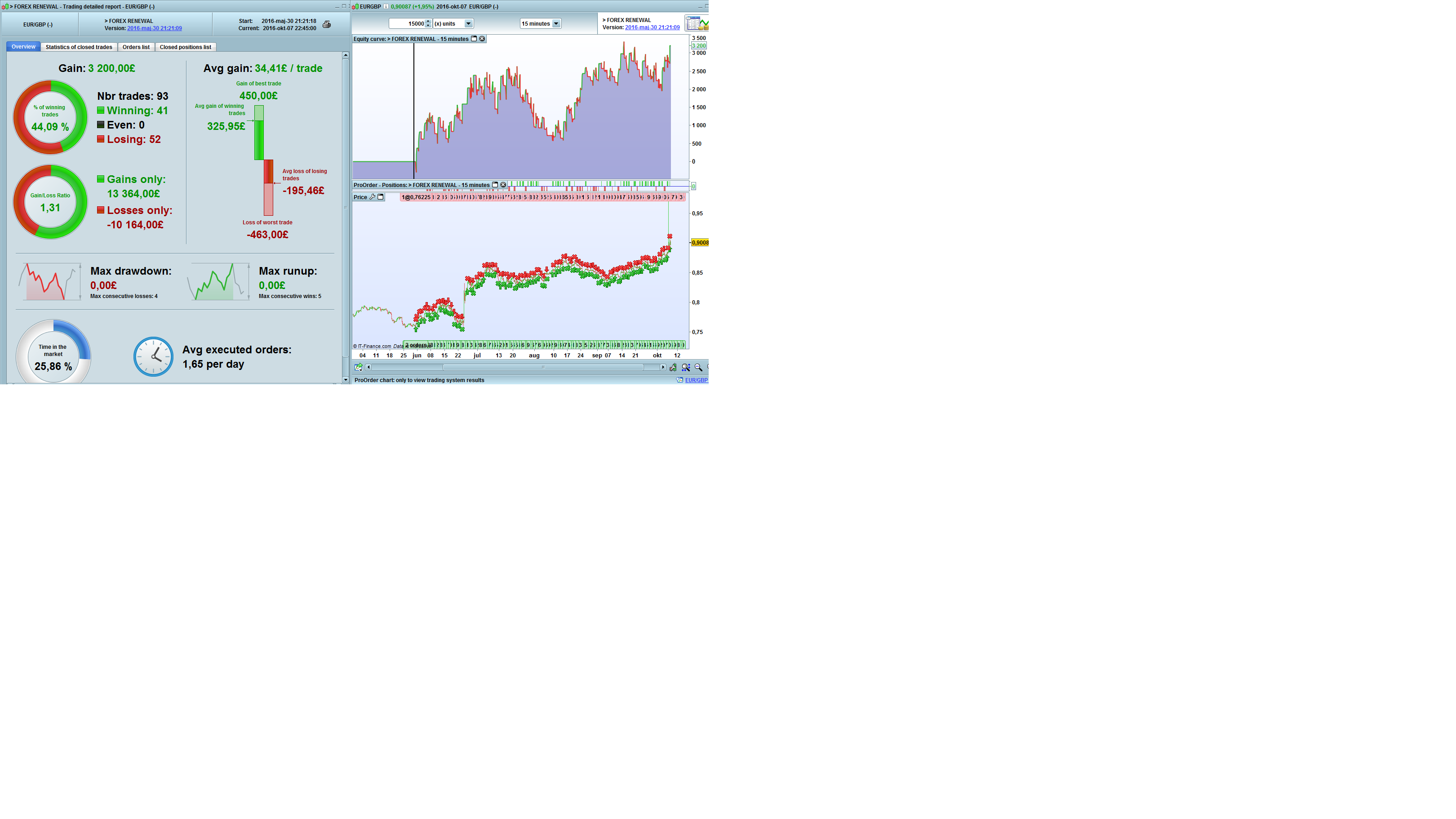 Gso binary options trading zip