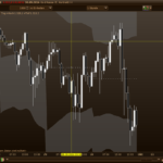 Average True Range Support and Resistance Bands