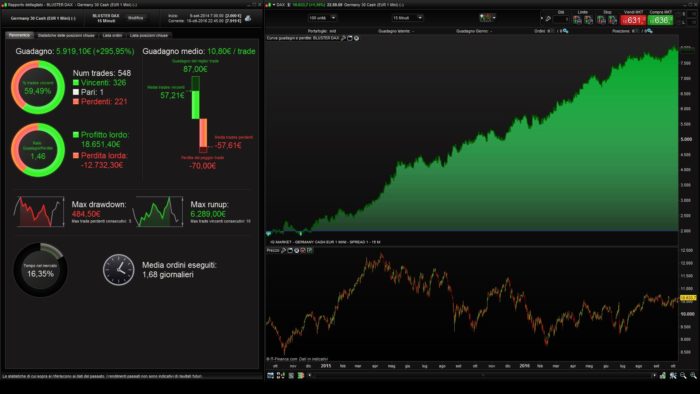 BLUSTER DAX intraday trading strategy