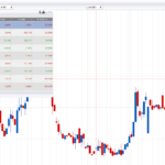 Breakaway gap screener