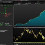 Breakout intraday trading strategy on DAX