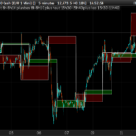 DAX Opening High Low first 10 minutes