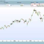 Hammer & Inverted Hammer Indicator