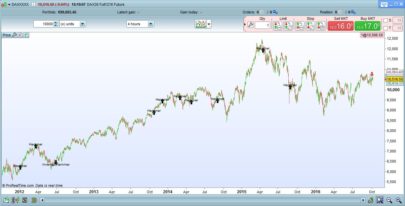 Hammer & Inverted Hammer Indicator