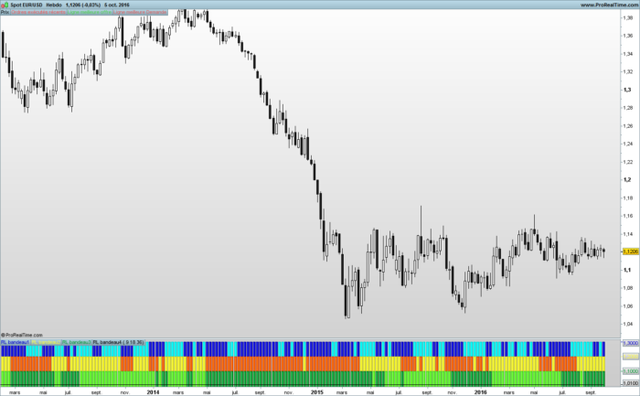 3 Linear regression tapes indicator