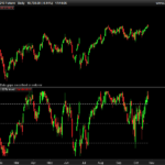Normalized Candlesticks (stochastic candles)