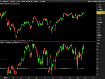 Normalized Candlesticks (stochastic candles)