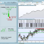 SuperTrend and Commodity Channel Index Strategy
