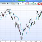 ATR Trailing Stop