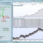 XAUUSD Gold trading strategy on Friday only