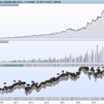 DAX 15Min – False Breakout / SuperTrend