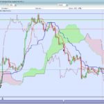 BreakOut Kumo indicator – IchimoKu
