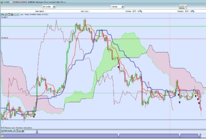 BreakOut Kumo indicator - IchimoKu