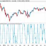 Laguerre ROC (Rate Of Change)