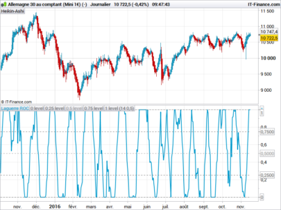 Laguerre ROC (Rate Of Change)