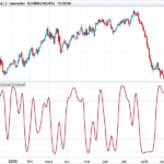 My Stochastic Oscillator – John Ehlers