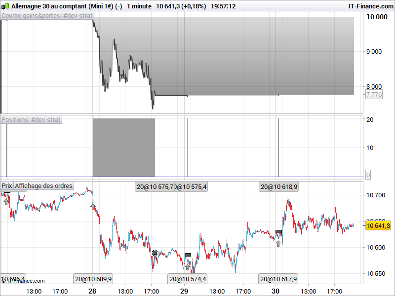 Trading strategy matlab code