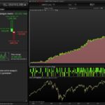 QU Trading Strategy FTSE100 Indices CFD