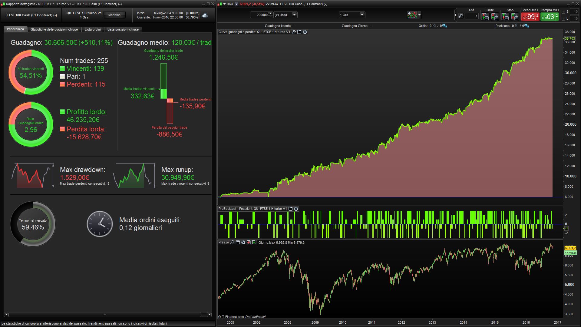 Successful cfd trading strategies