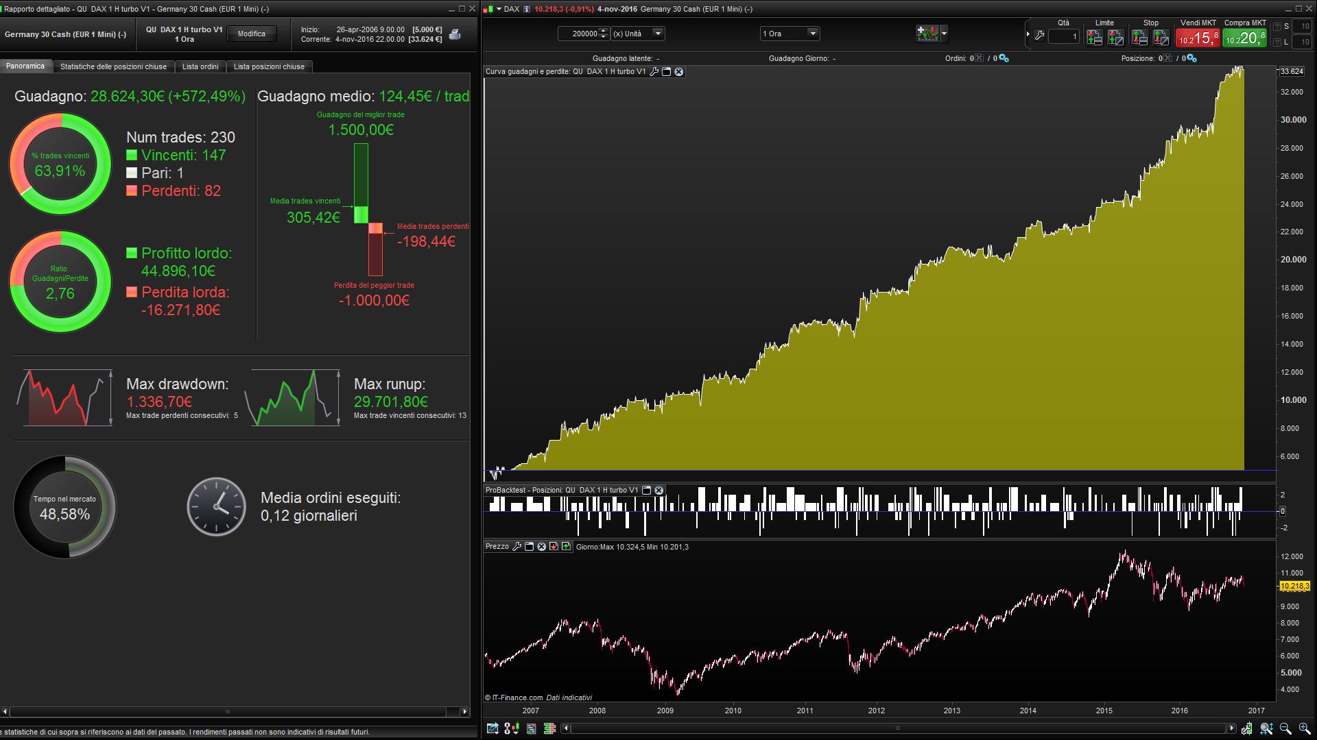 best dax trading strategy