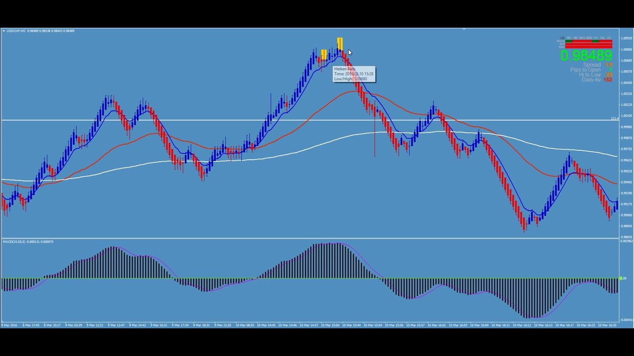 Renko Charts Mt5