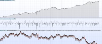 EURUSD Mini overnight trading strategy 3 minutes TF