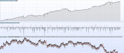 EURUSD Mini overnight trading strategy 3 minutes TF