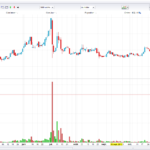 Big volume increase stock screener