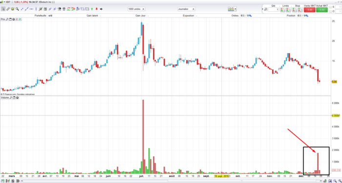 Big volume increase stock screener