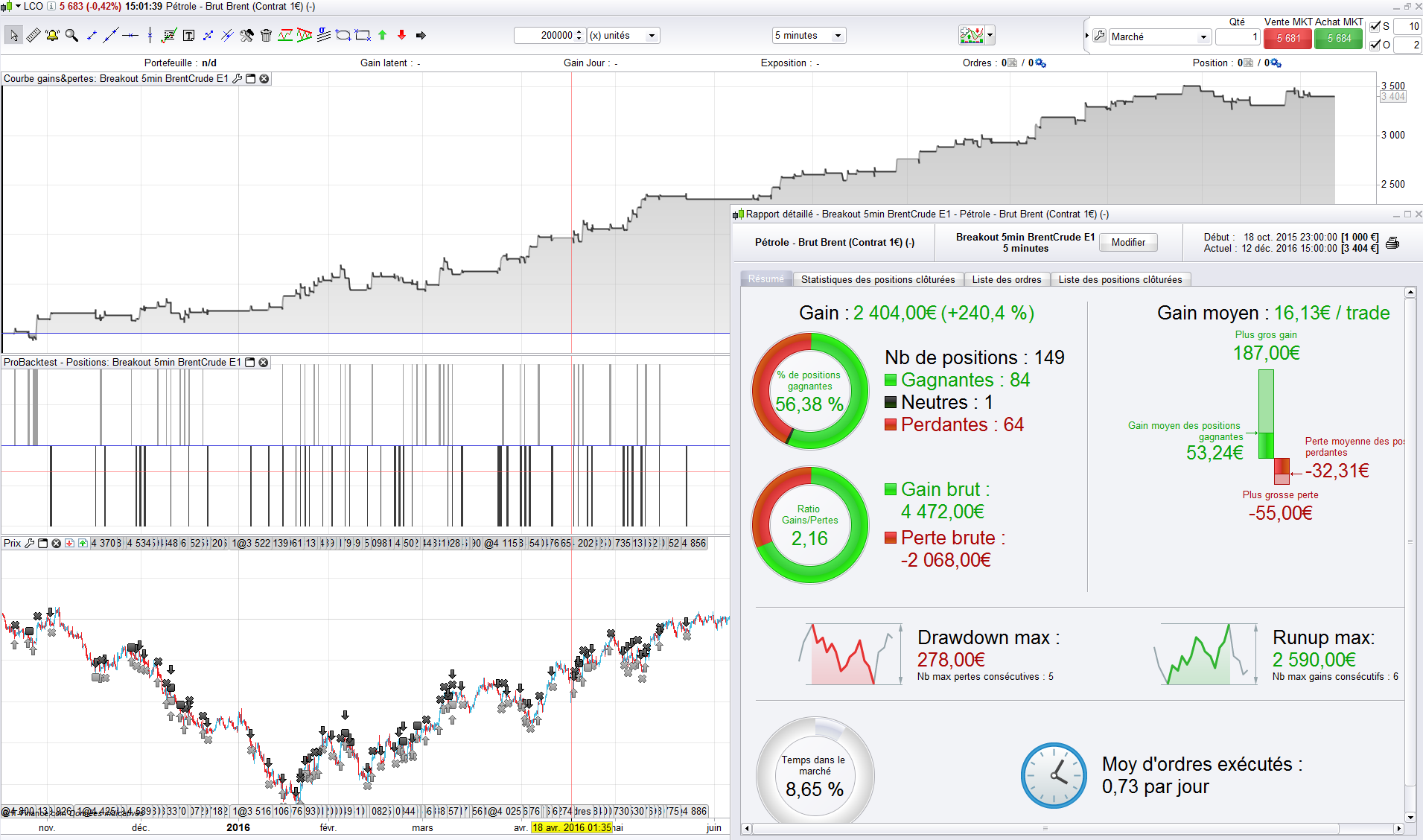 Brent trading strategies