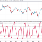Composite Momentum
