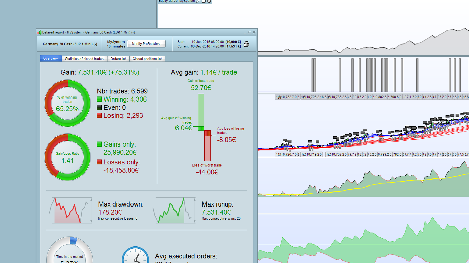 Dax-trading-system forum