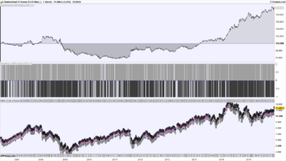 Point and figure charts automated trading system