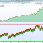 The “Ichimoku KBO Chikou” trading strategy