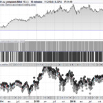 Renko automated trading system