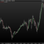Sadukey V2 trend following indicator