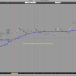 Moving Average Daily