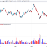 Volume colored bars and Divergence