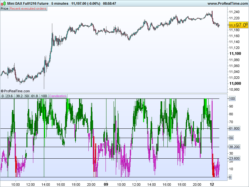 Bollinger bands en stochastics strategie