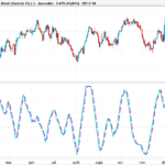 Stochastic RSI